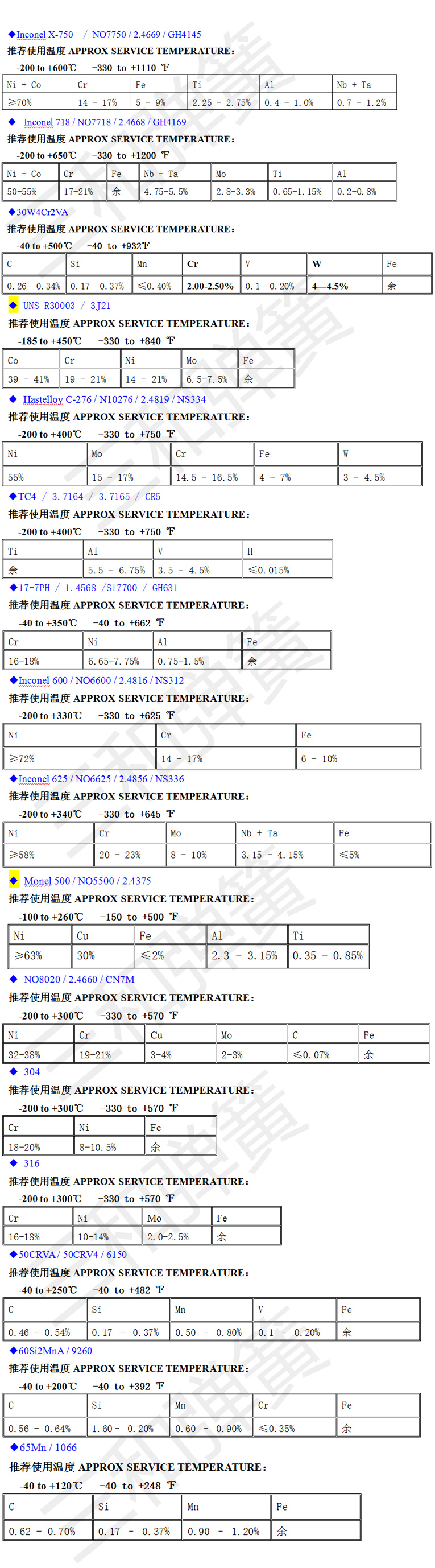 耐低溫彈簧-98℃--0℃